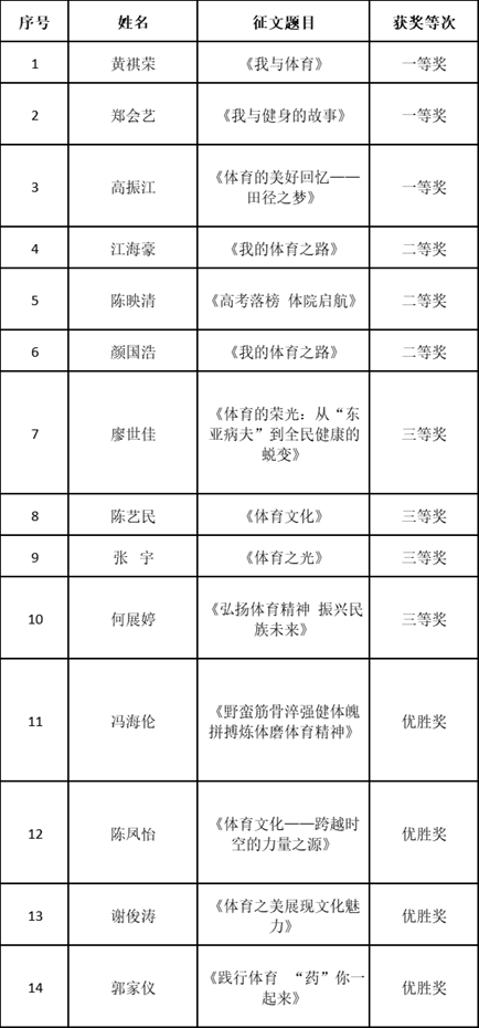 名单3