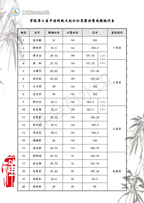 获奖名单
